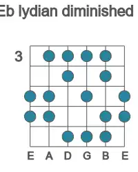 Guitar scale for lydian diminished in position 3